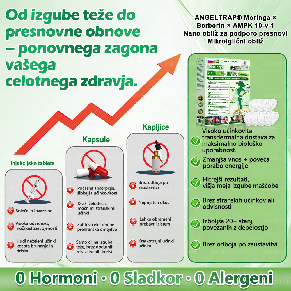 ANGELTRAP® Moringa × Berberin × AMPK 10-v-1 Metabolična podpora, obliž z nanotehnologijo mikroiglic 🇸🇮 (Dovolj je enkrat na dan, vidni rezultati v 7 dneh) ✅ Za debelost, ohlapno kožo, sladkorno bolezen, spalno apnejo, težave s sklepi in številne druge